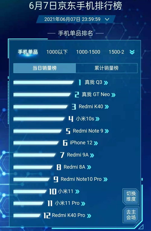 618銷量周報 iPhone 12第六，紅米K40第三，最大黑馬誕生，手機軟件技術開發與銷售解析