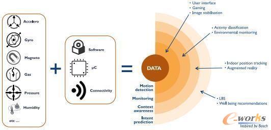 傳感器市場放緩？手機與平板傳感器市場分析